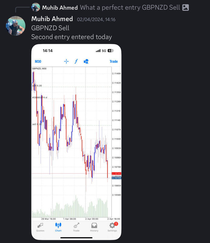 Come Learn Forex student trading result screenshot, 2024 archive, result 103 of 255
