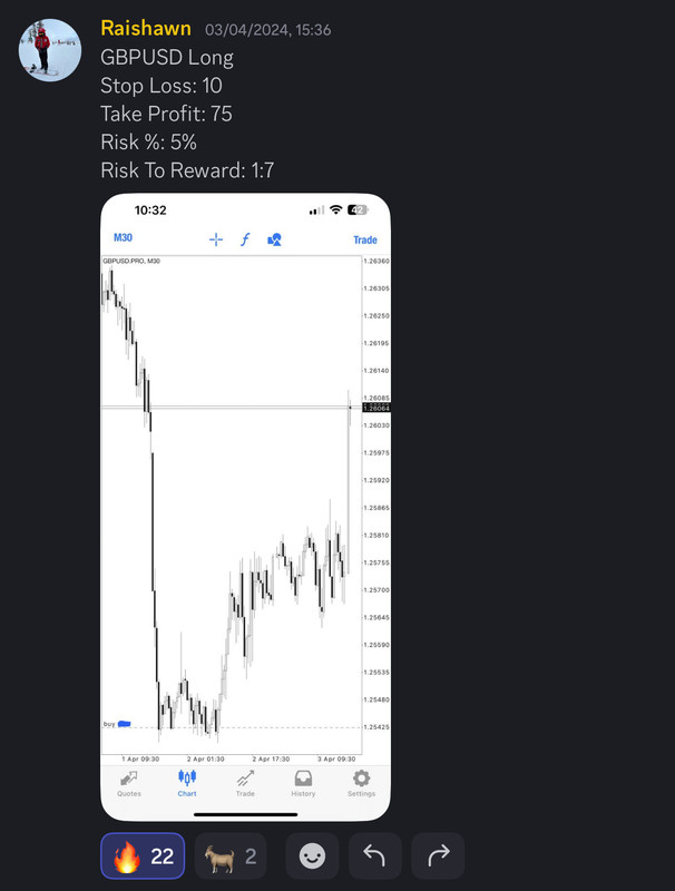 Come Learn Forex student trading result screenshot, 2024 archive, result 106 of 255