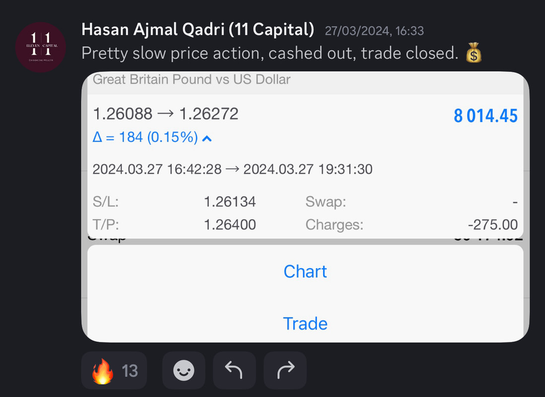Come Learn Forex student trading result screenshot, 2024 archive, result 101 of 255