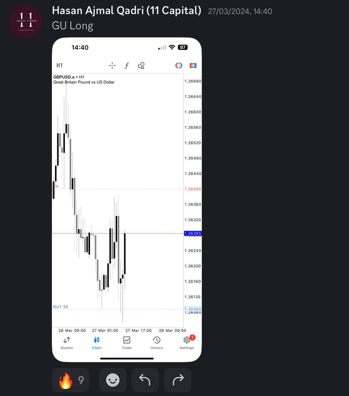 Come Learn Forex student trading result screenshot, 2024 archive, result 100 of 255