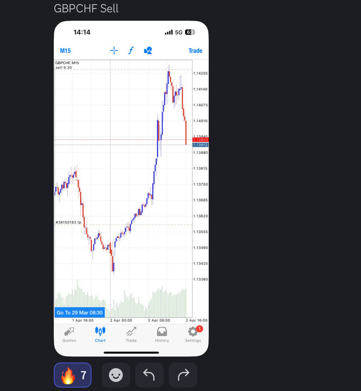 Come Learn Forex student trading result screenshot, 2024 archive, result 104 of 255