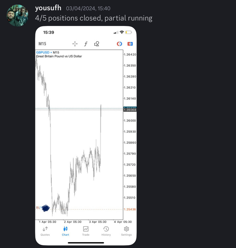 Come Learn Forex student trading result screenshot, 2024 archive, result 107 of 255