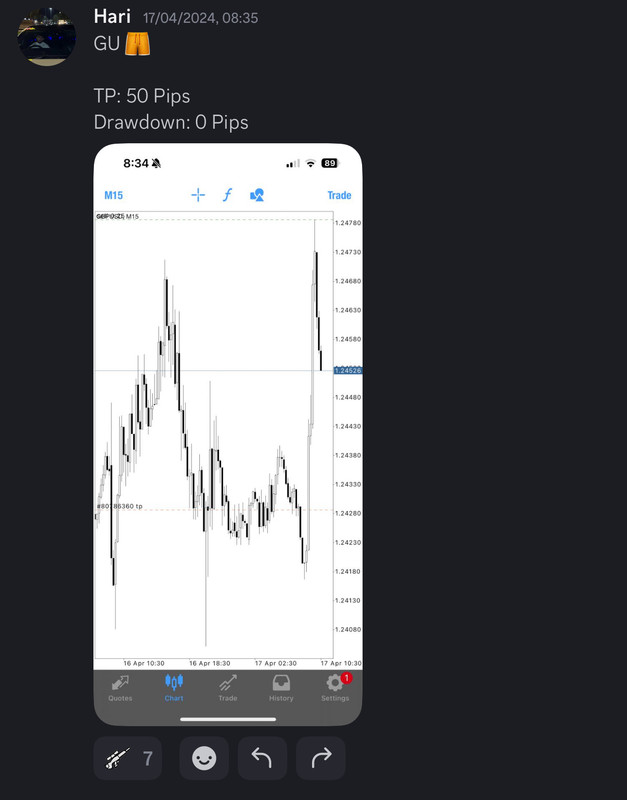 Come Learn Forex student trading result screenshot, 2024 archive, result 115 of 255