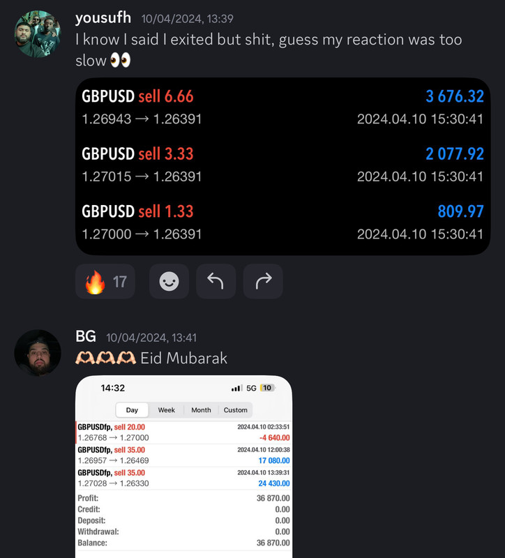 Come Learn Forex student trading result screenshot, 2024 archive, result 114 of 255