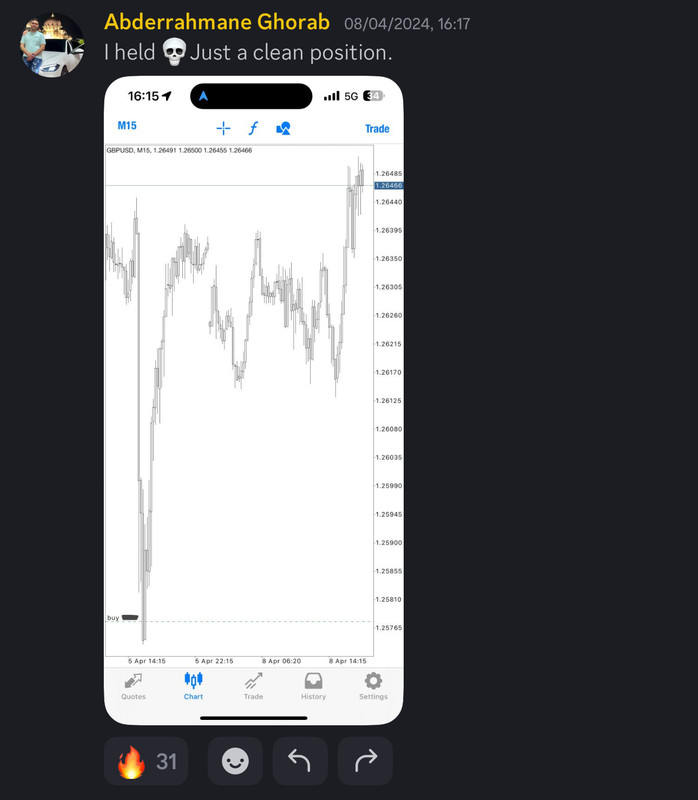 Come Learn Forex student trading result screenshot, 2024 archive, result 110 of 255