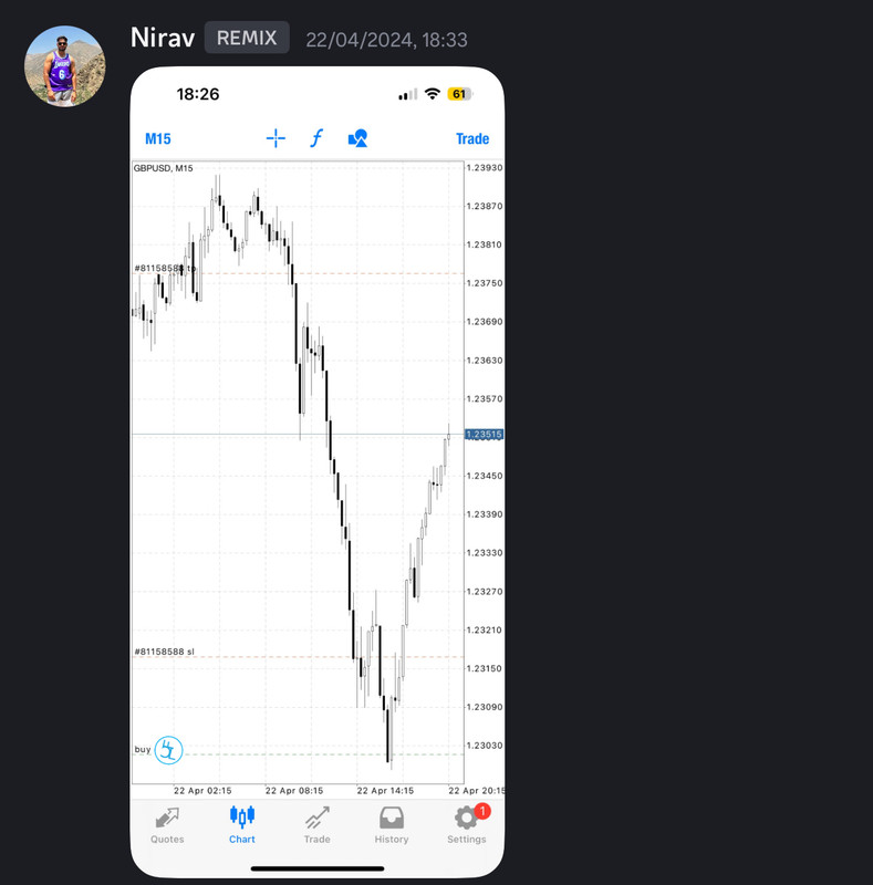 Come Learn Forex student trading result screenshot, 2024 archive, result 122 of 255