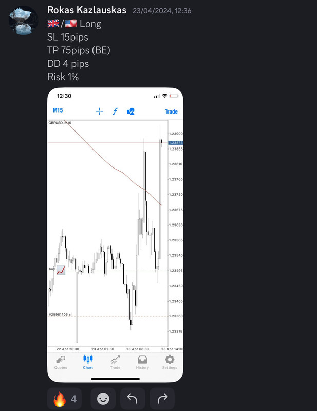 Come Learn Forex student trading result screenshot, 2024 archive, result 126 of 255