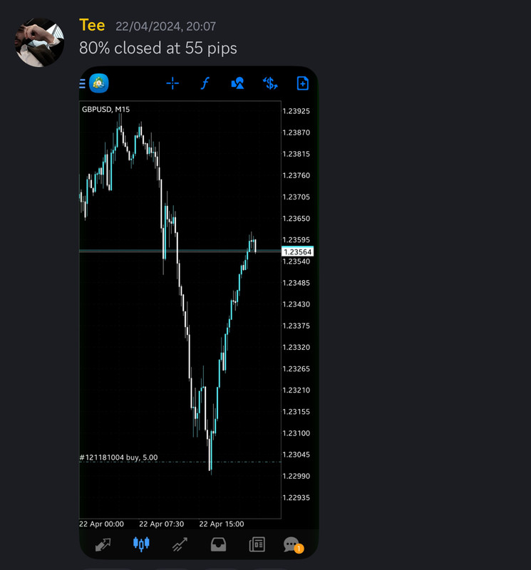 Come Learn Forex student trading result screenshot, 2024 archive, result 123 of 255