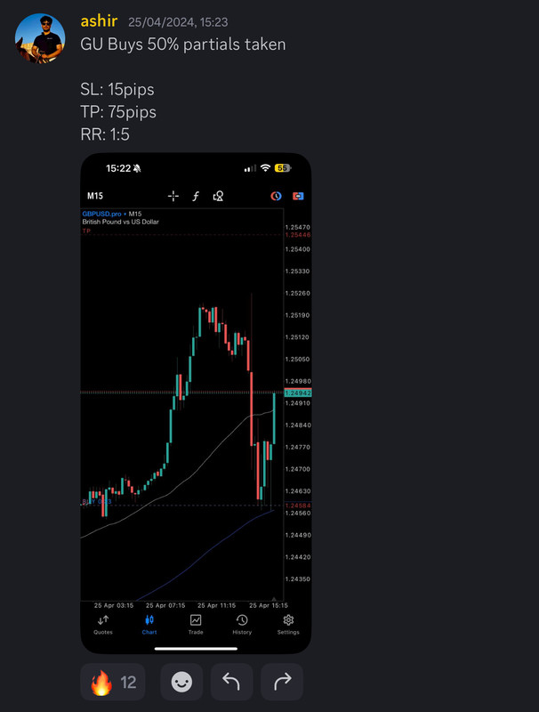 Come Learn Forex student trading result screenshot, 2024 archive, result 133 of 255