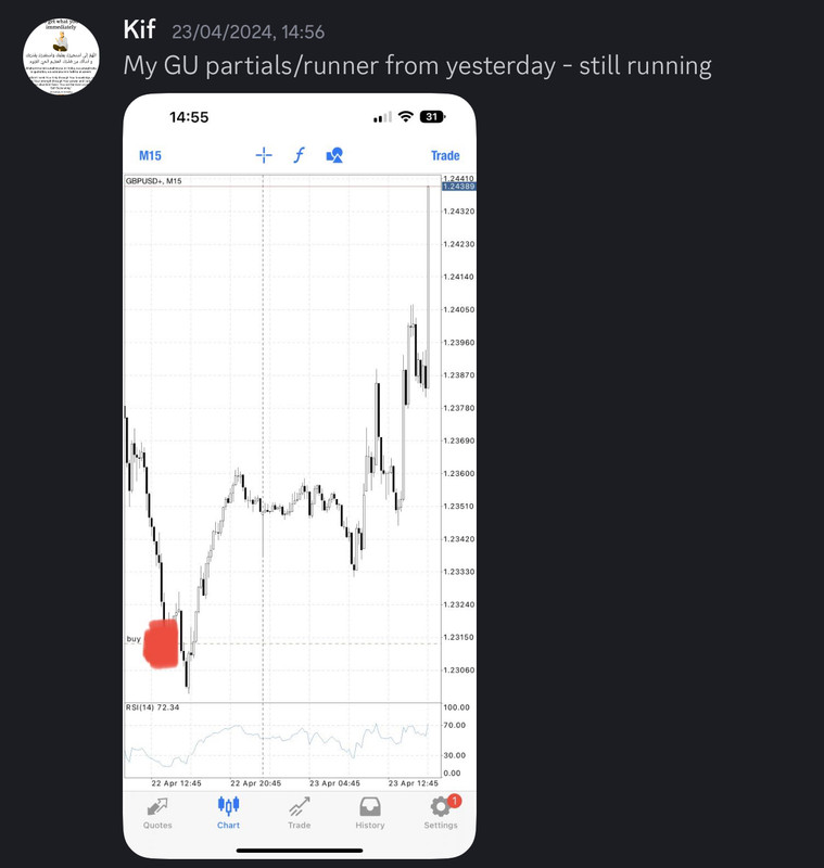 Come Learn Forex student trading result screenshot, 2024 archive, result 128 of 255