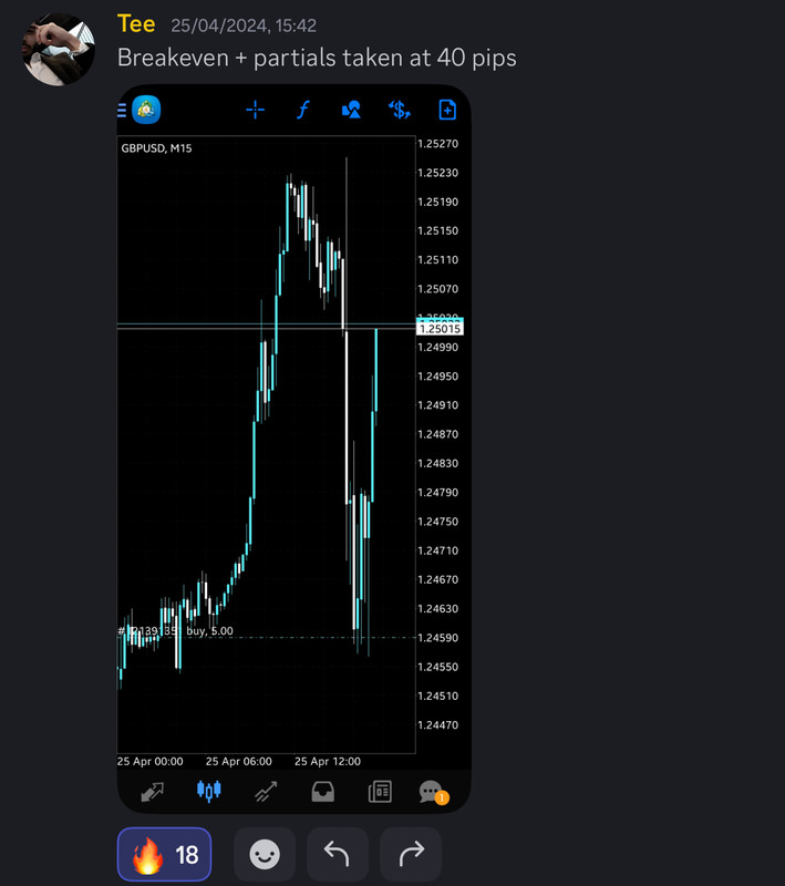 Come Learn Forex student trading result screenshot, 2024 archive, result 134 of 255