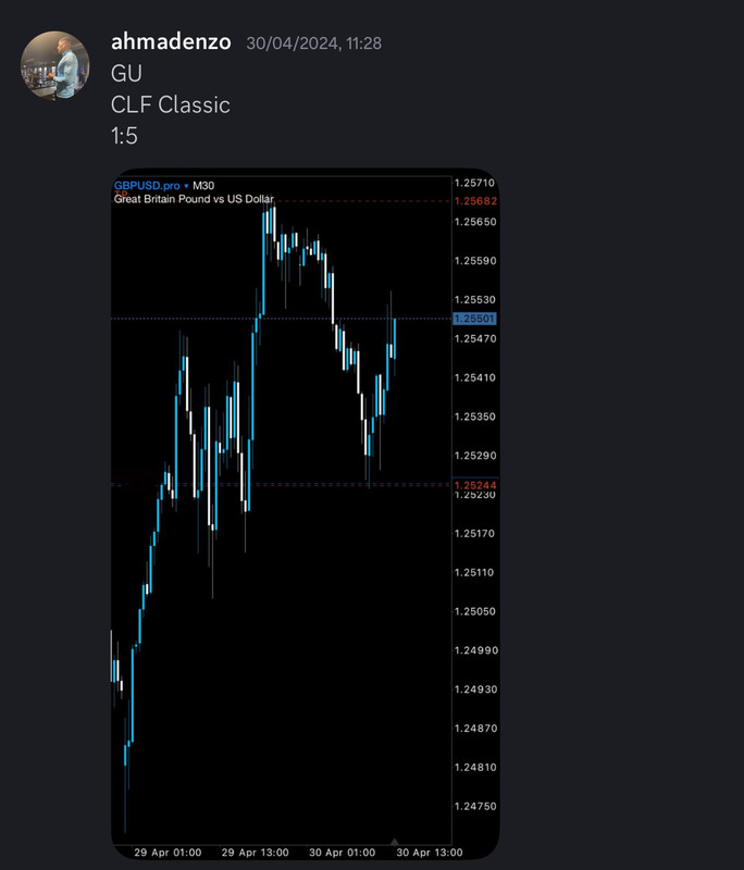 Come Learn Forex student trading result screenshot, 2024 archive, result 140 of 255