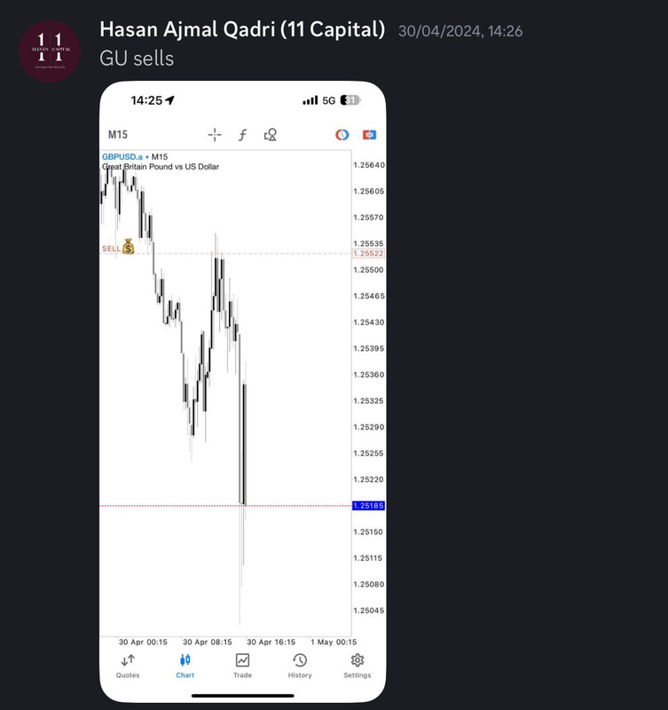 Come Learn Forex student trading result screenshot, 2024 archive, result 141 of 255