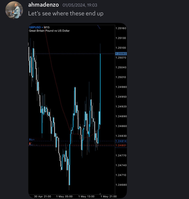 Come Learn Forex student trading result screenshot, 2024 archive, result 144 of 255