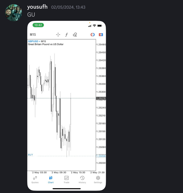 Come Learn Forex student trading result screenshot, 2024 archive, result 149 of 255