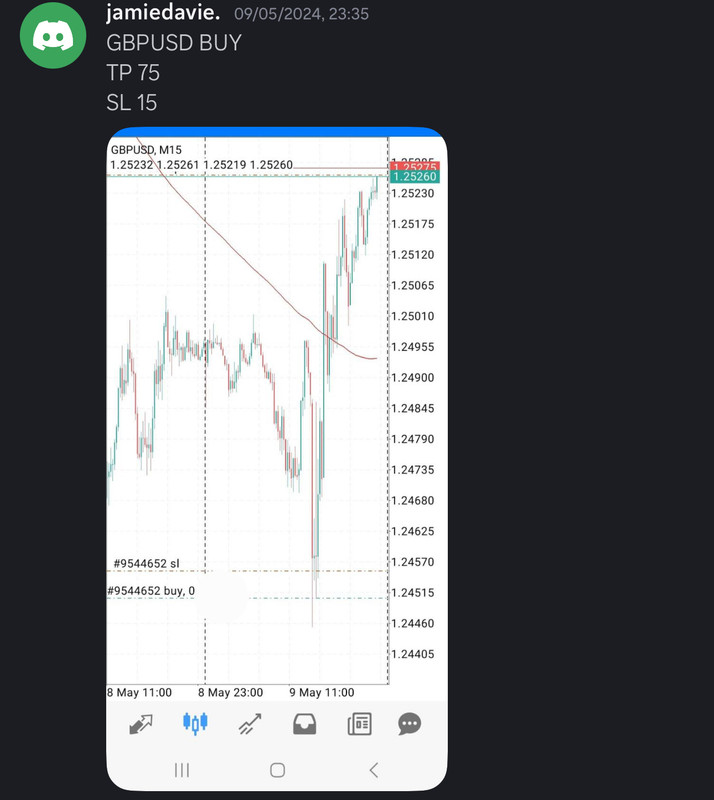 Come Learn Forex student trading result screenshot, 2024 archive, result 152 of 255