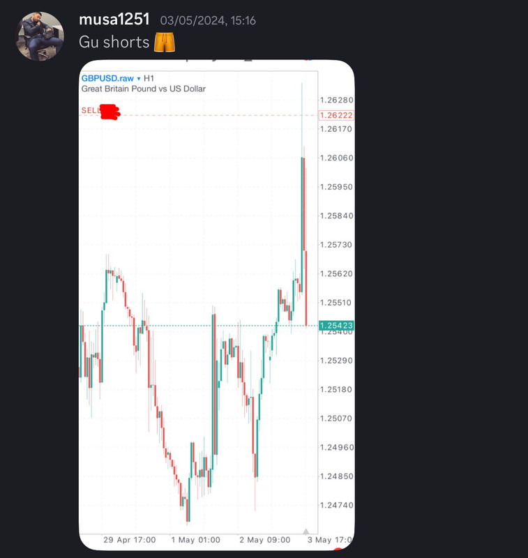 Come Learn Forex student trading result screenshot, 2024 archive, result 151 of 255