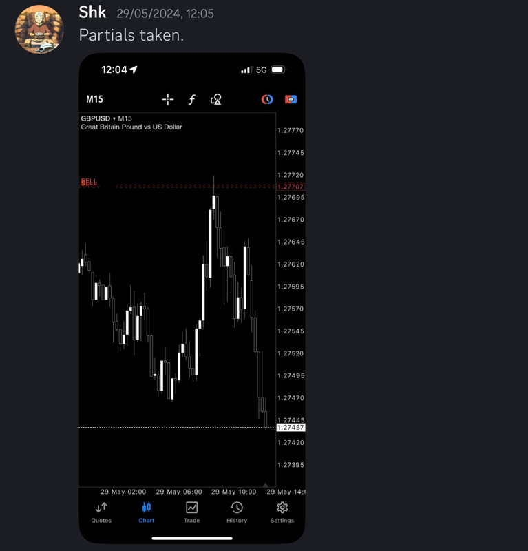 Come Learn Forex student trading result screenshot, 2024 archive, result 159 of 255