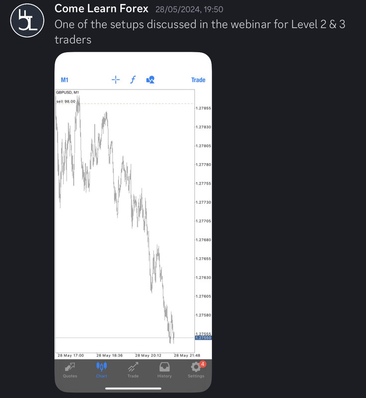Come Learn Forex student trading result screenshot, 2024 archive, result 157 of 255