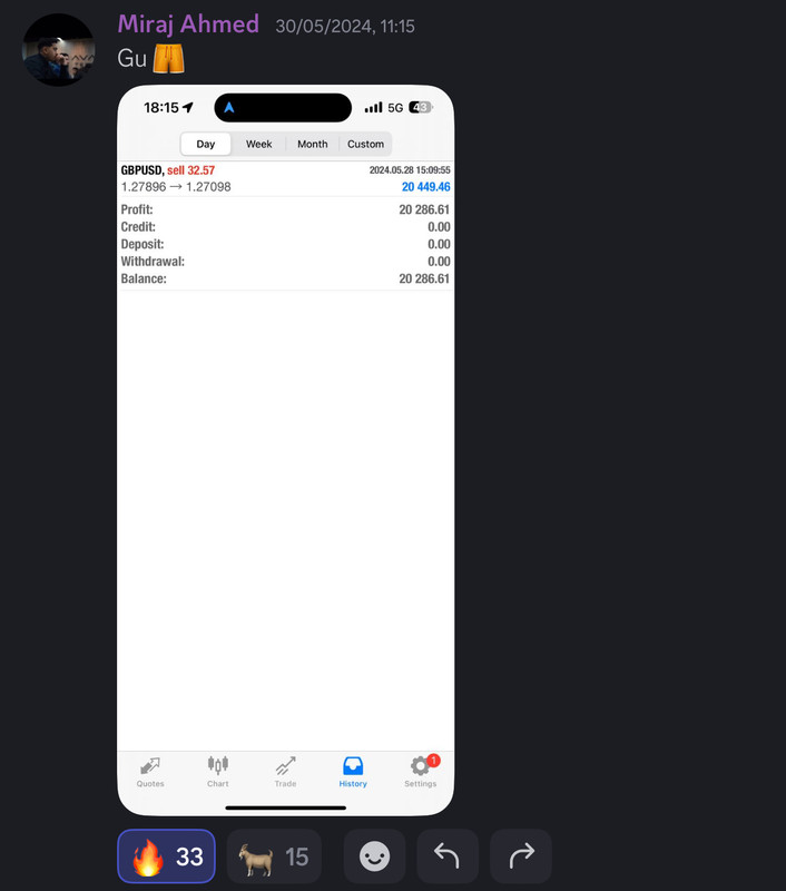 Come Learn Forex student trading result screenshot, 2024 archive, result 164 of 255