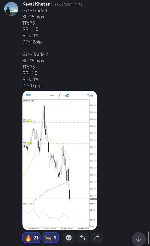 Come Learn Forex student trading result screenshot, 2024 archive, result 161 of 255