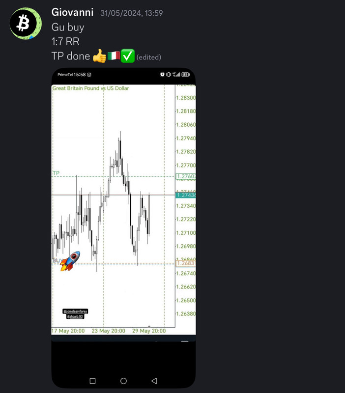 Come Learn Forex student trading result screenshot, 2024 archive, result 167 of 255