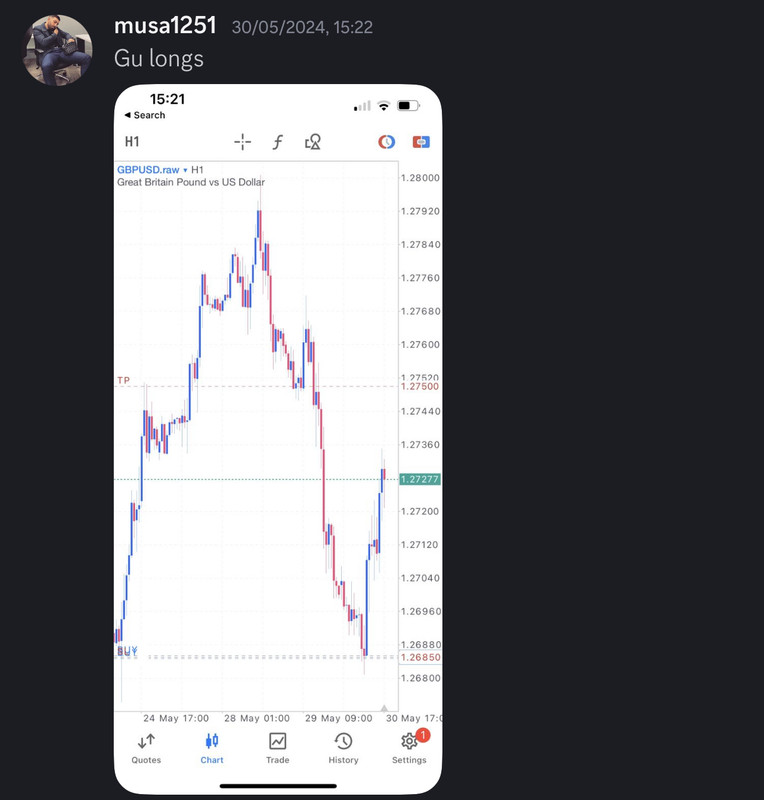 Come Learn Forex student trading result screenshot, 2024 archive, result 165 of 255