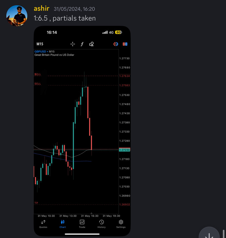 Come Learn Forex student trading result screenshot, 2024 archive, result 168 of 255
