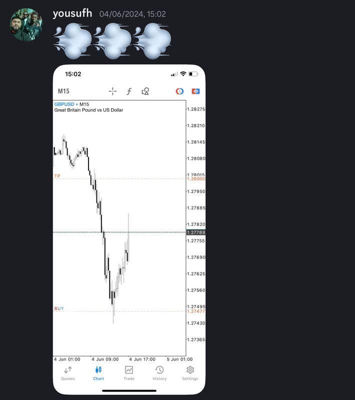 Come Learn Forex student trading result screenshot, 2024 archive, result 172 of 255