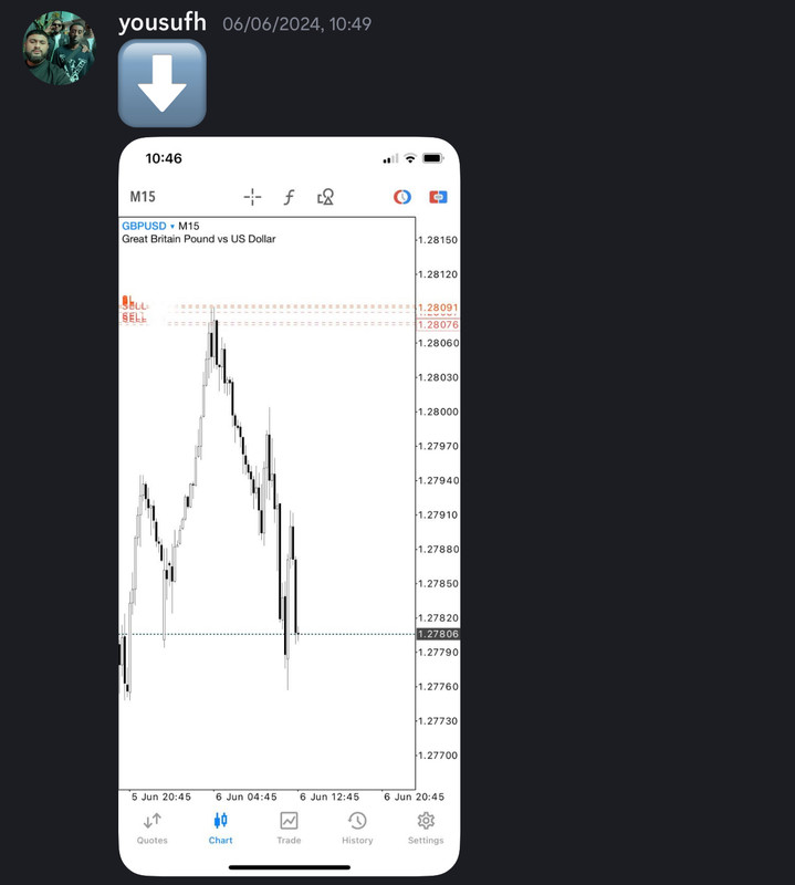 Come Learn Forex student trading result screenshot, 2024 archive, result 175 of 255
