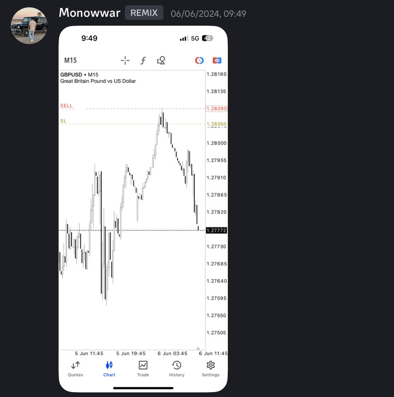 Come Learn Forex student trading result screenshot, 2024 archive, result 174 of 255