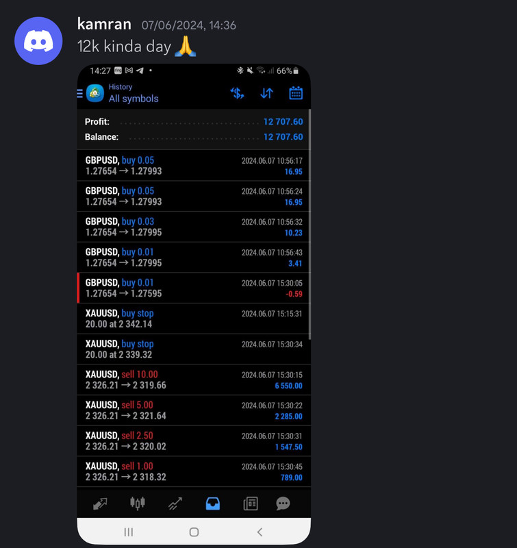 Come Learn Forex student trading result screenshot, 2024 archive, result 176 of 255