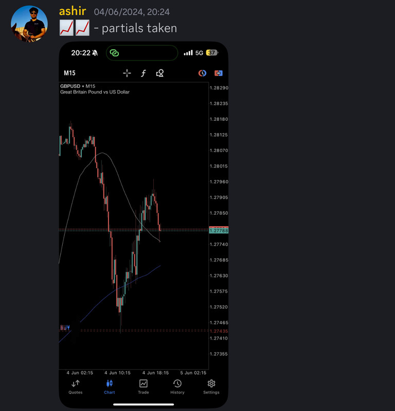 Come Learn Forex student trading result screenshot, 2024 archive, result 173 of 255