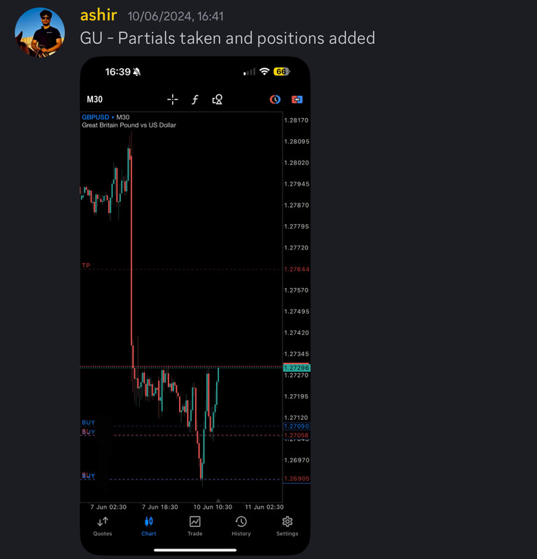 Come Learn Forex student trading result screenshot, 2024 archive, result 178 of 255