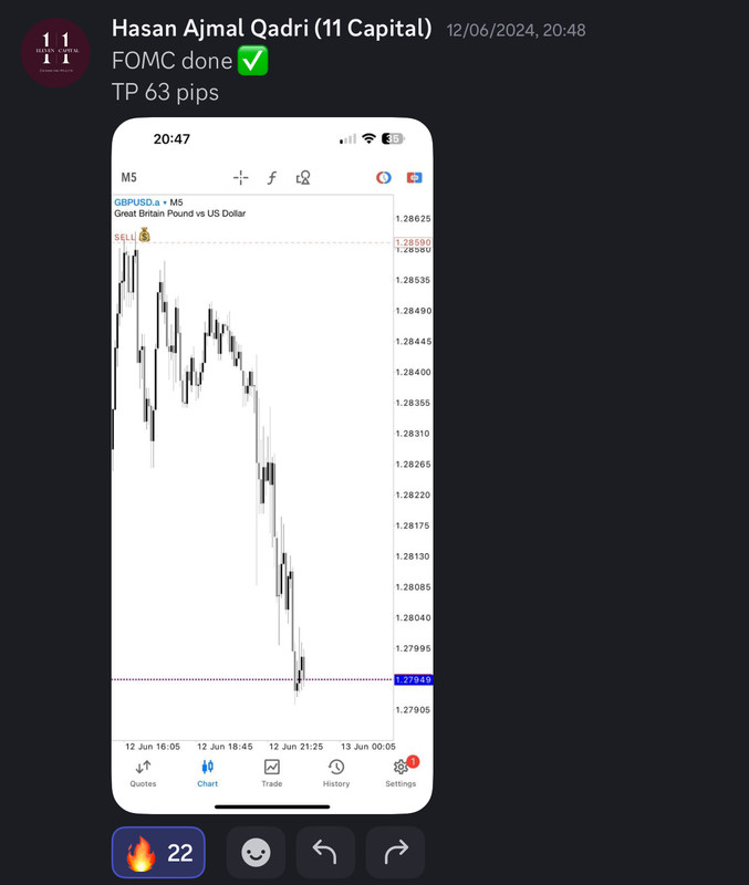 Come Learn Forex student trading result screenshot, 2024 archive, result 183 of 255