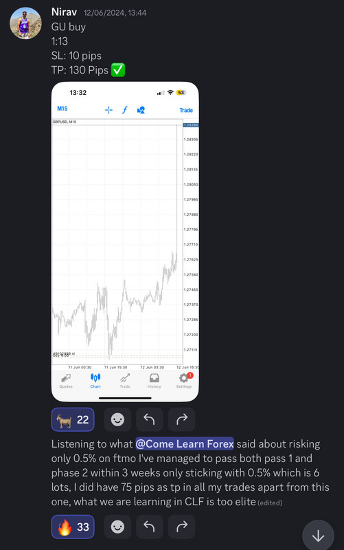 Come Learn Forex student trading result screenshot, 2024 archive, result 180 of 255