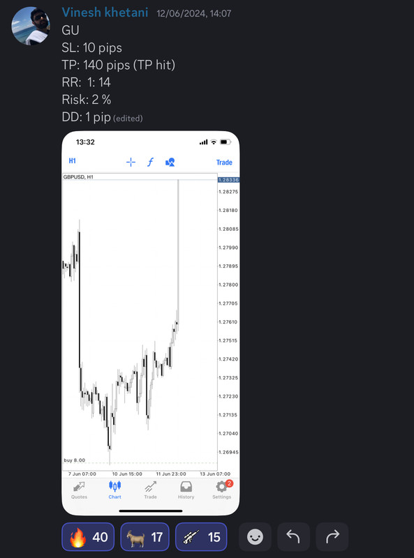 Come Learn Forex student trading result screenshot, 2024 archive, result 181 of 255