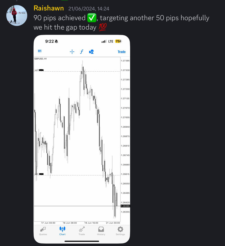 Come Learn Forex student trading result screenshot, 2024 archive, result 189 of 255