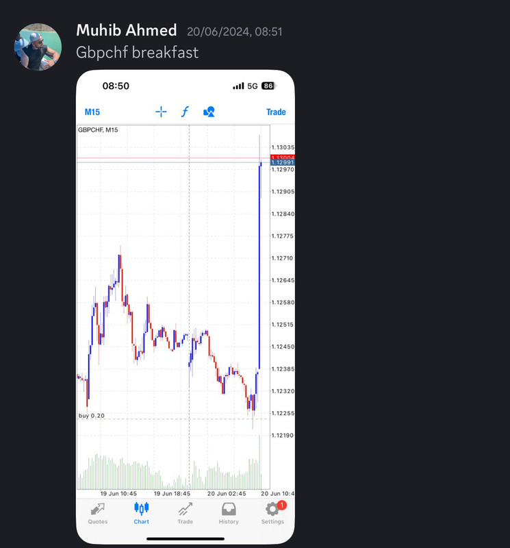 Come Learn Forex student trading result screenshot, 2024 archive, result 186 of 255