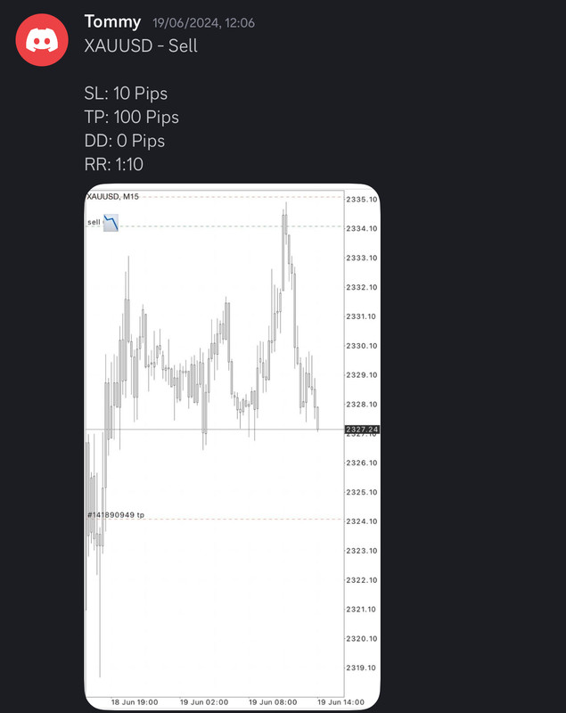 Come Learn Forex student trading result screenshot, 2024 archive, result 187 of 255