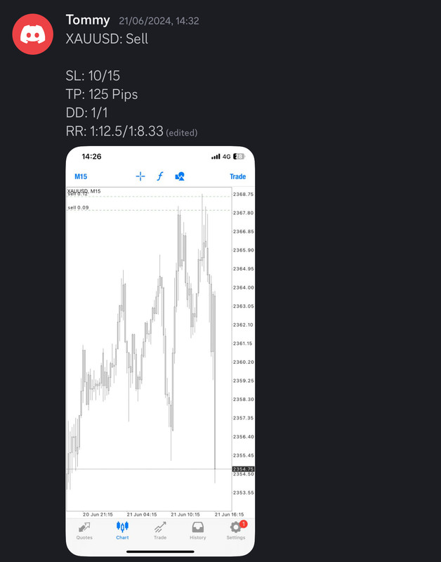 Come Learn Forex student trading result screenshot, 2024 archive, result 190 of 255