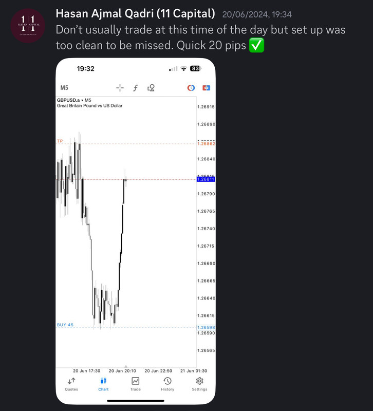 Come Learn Forex student trading result screenshot, 2024 archive, result 188 of 255