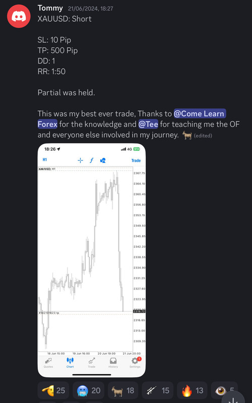 Come Learn Forex student trading result screenshot, 2024 archive, result 191 of 255