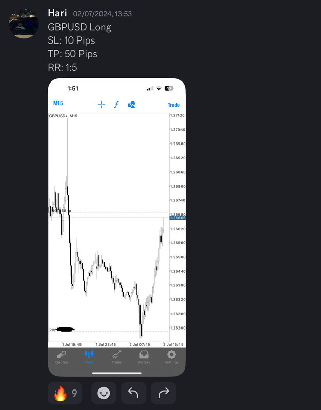 Come Learn Forex student trading result screenshot, 2024 archive, result 194 of 255