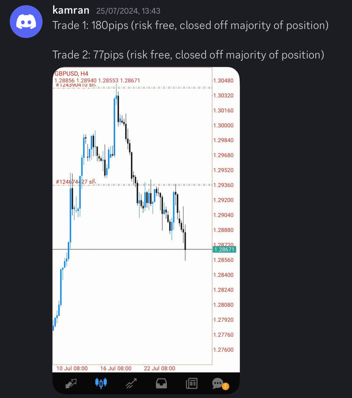 Come Learn Forex student trading result screenshot, 2024 archive, result 197 of 255