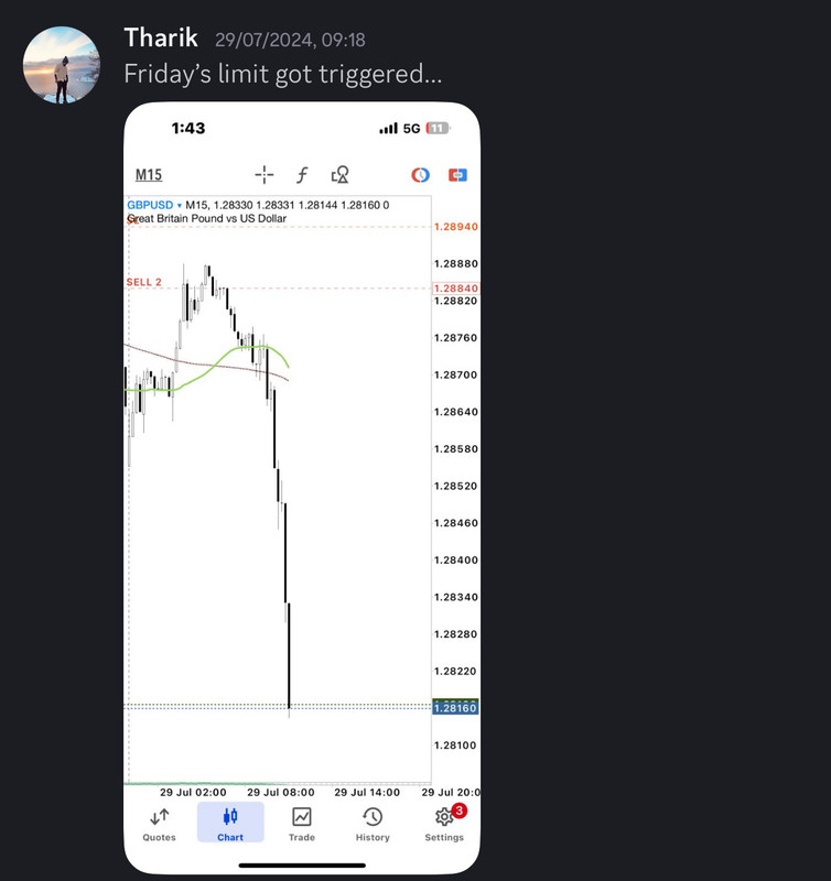 Come Learn Forex student trading result screenshot, 2024 archive, result 198 of 255