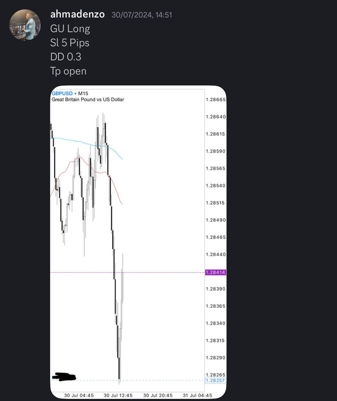 Come Learn Forex student trading result screenshot, 2024 archive, result 202 of 255
