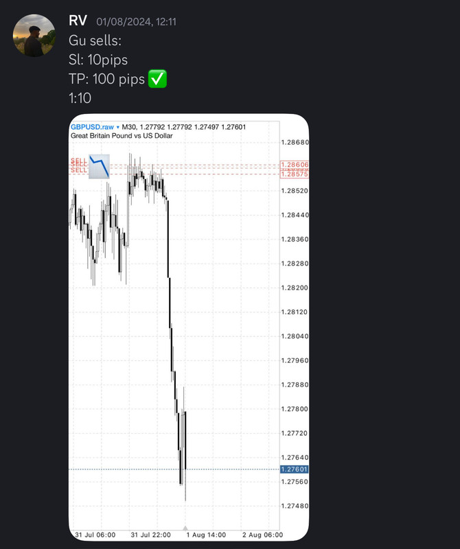 Come Learn Forex student trading result screenshot, 2024 archive, result 205 of 255