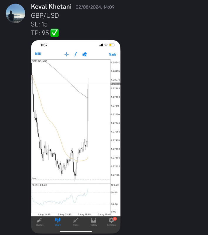 Come Learn Forex student trading result screenshot, 2024 archive, result 208 of 255