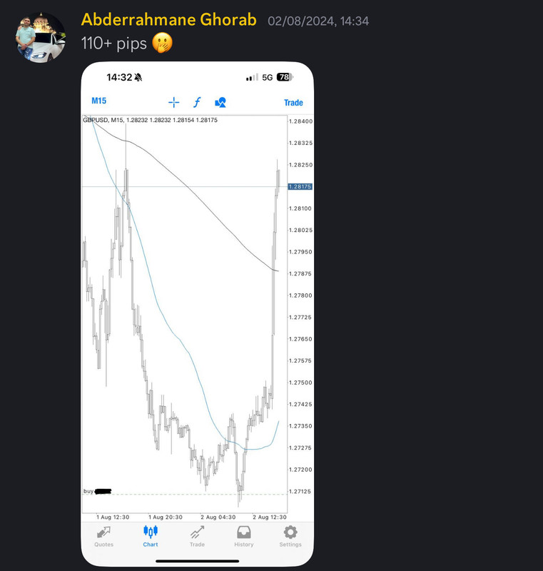 Come Learn Forex student trading result screenshot, 2024 archive, result 209 of 255
